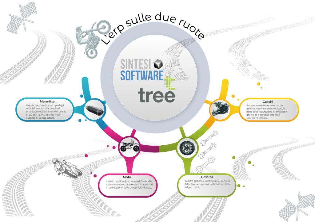 software gestionale settore motociclistico