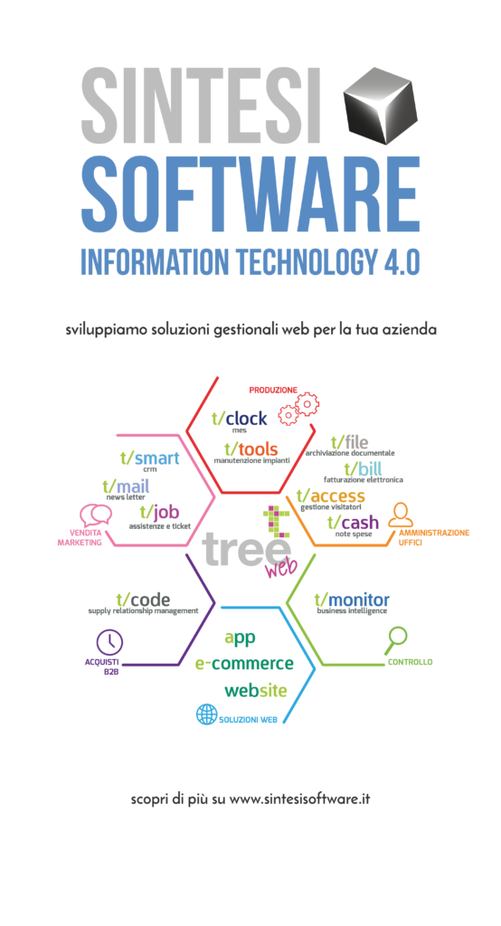 prodotti informatici su misura