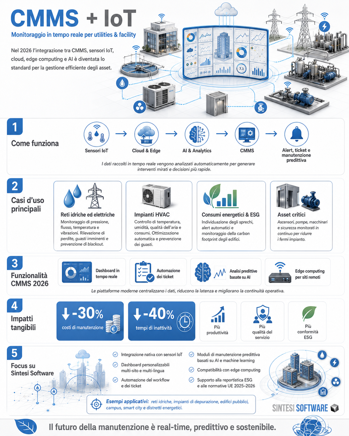 CMMS & Iot