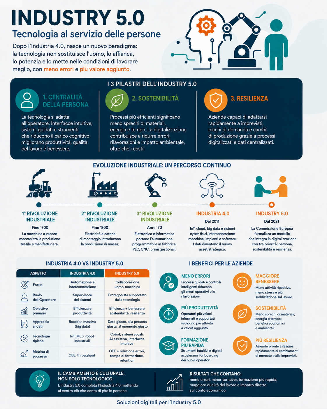 industry 5.0