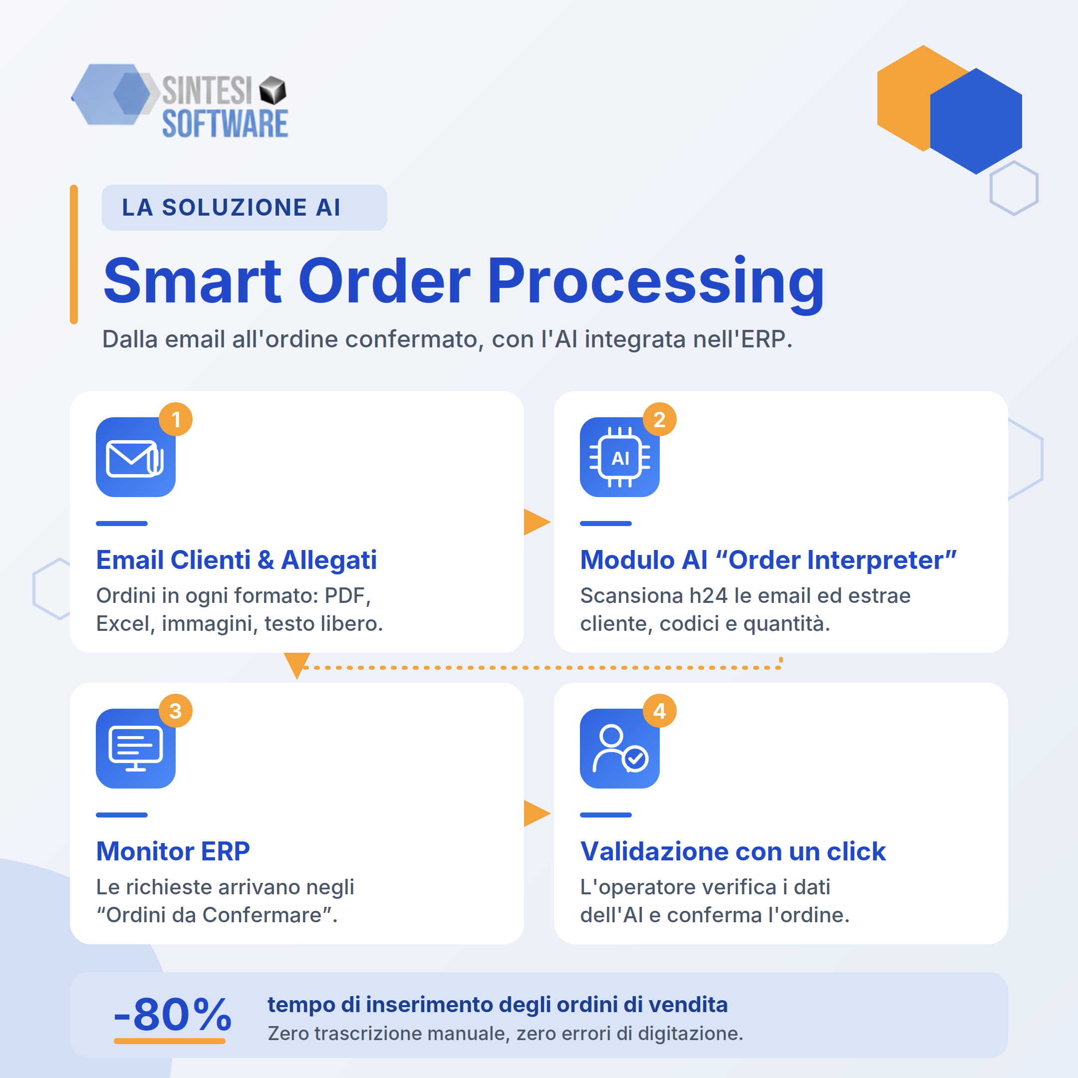 Ai_gestione ordine_2